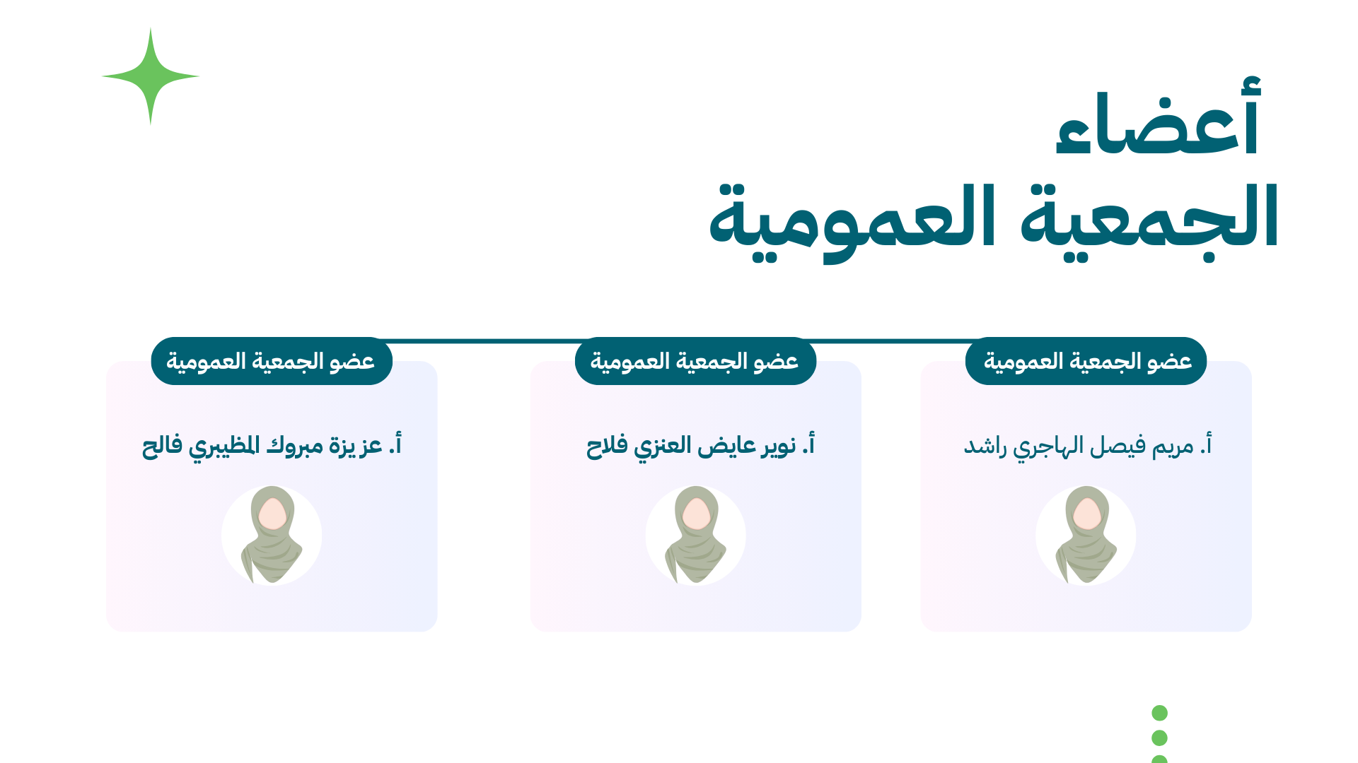 جمعية مرافئ الفتيات