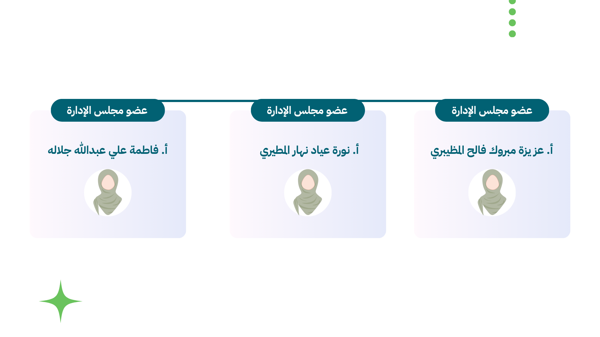 جمعية مرافئ الفتيات