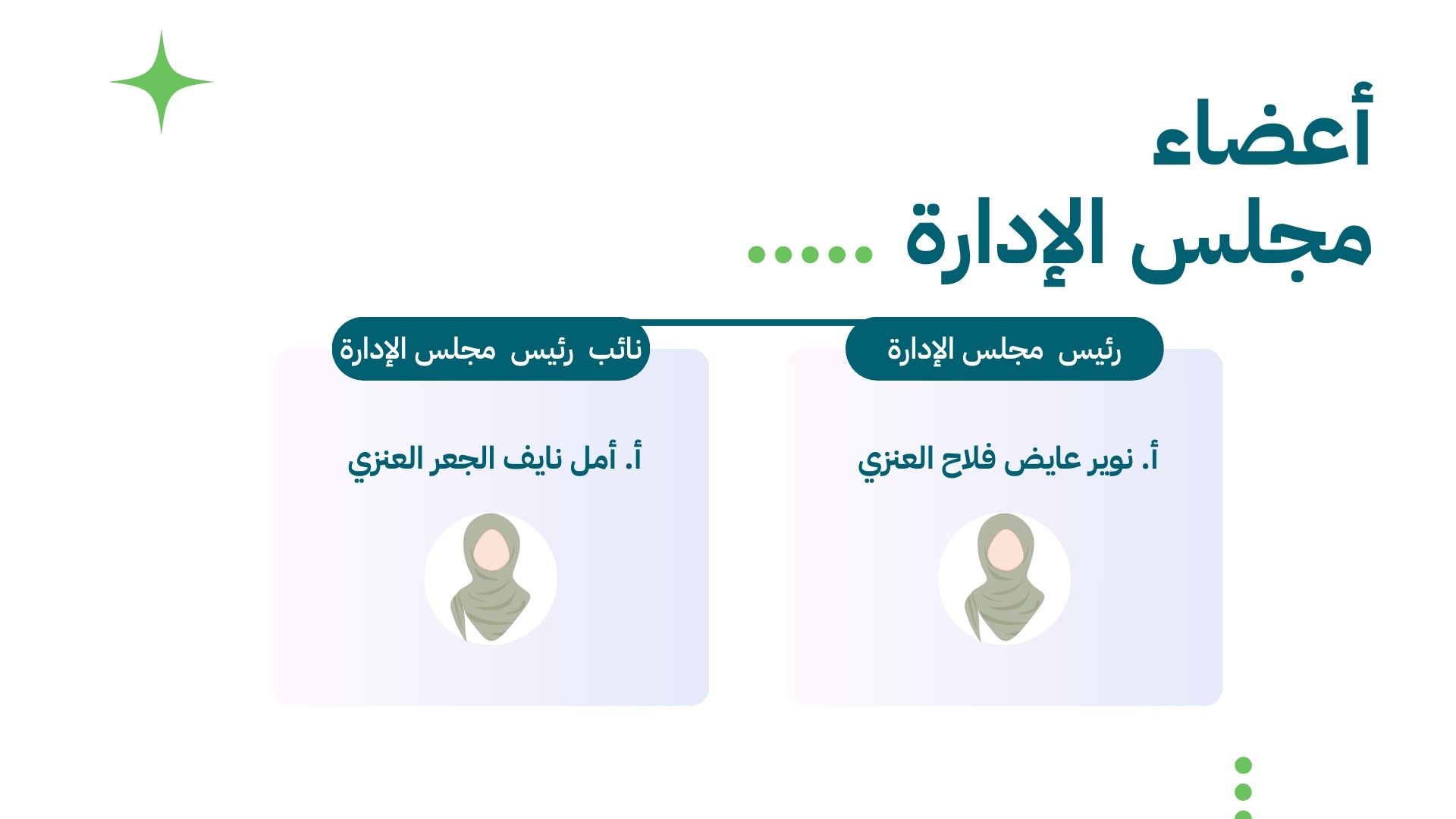 أعضاء مجلس إدارة جمعية مرافئ الفتيات