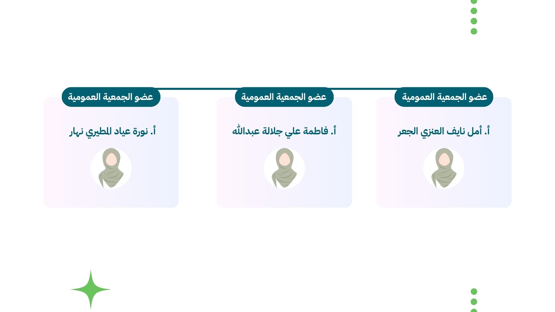 أعضاء الجمعية العمومية لجمعية مرافئ الفتيات