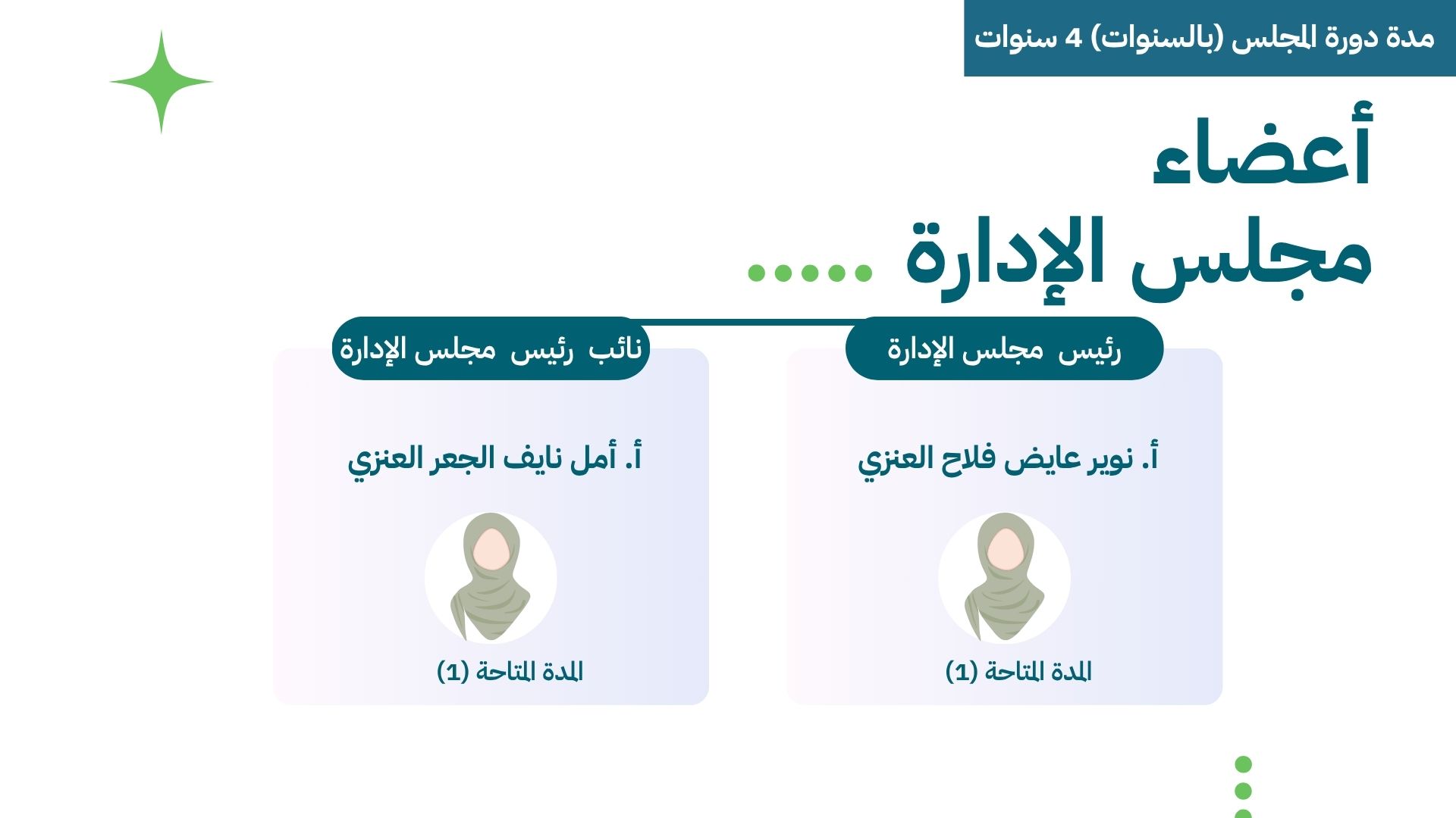 أعضاء مجلس إدارة جمعية مرافئ الفتيات