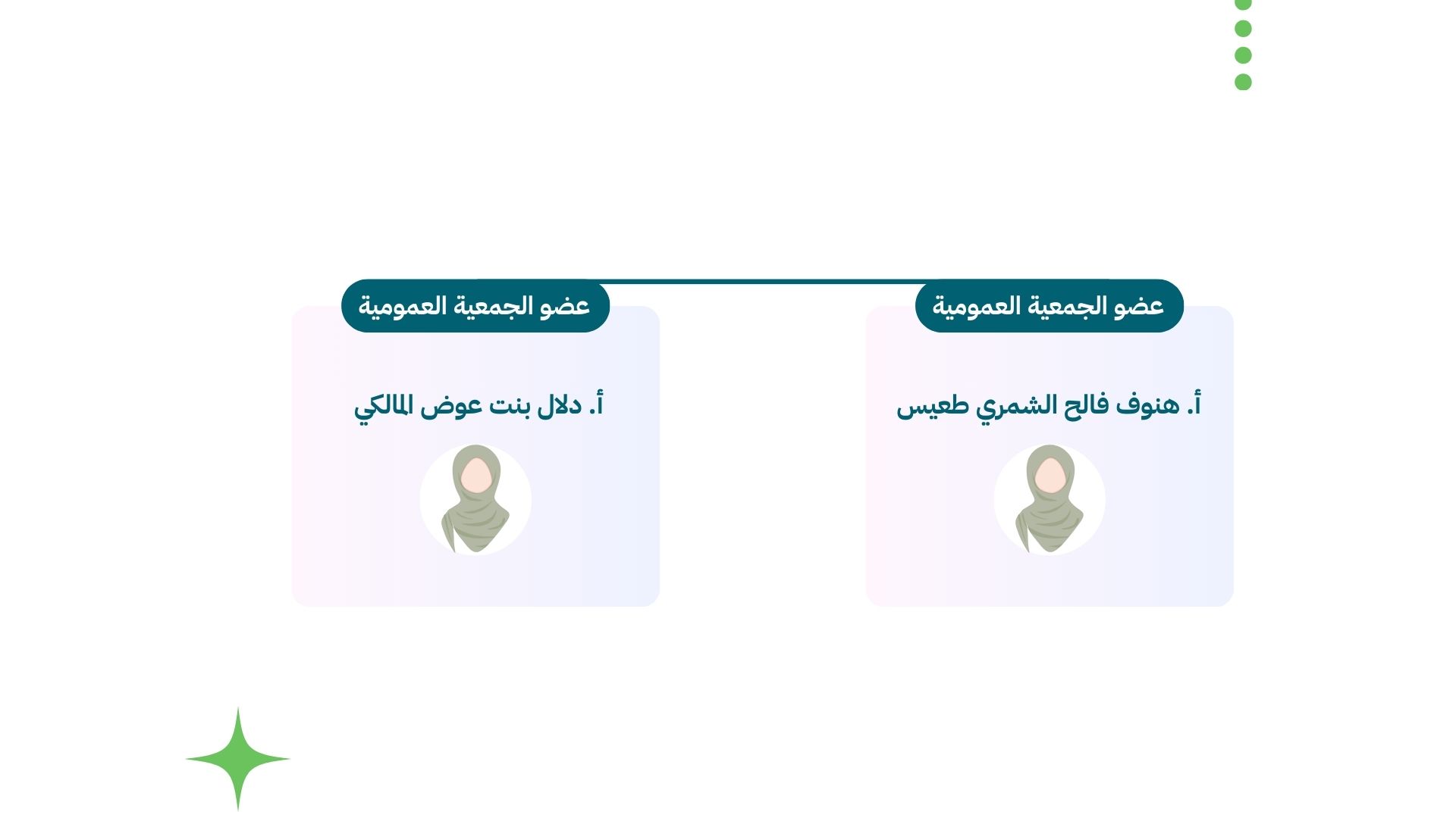 أعضاء الجمعية العمومية لجمعية مرافئ الفتيات